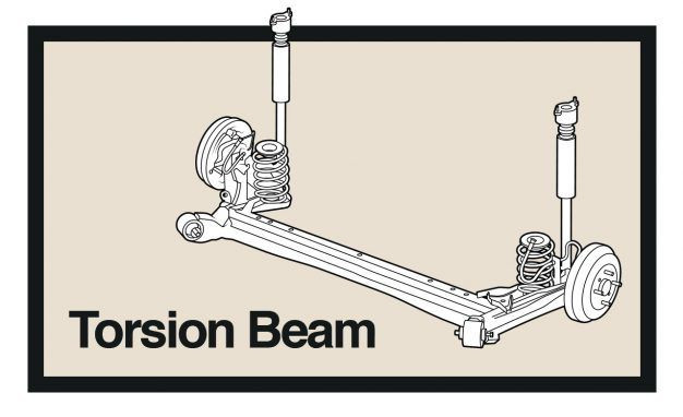 Click image for larger version  Name:	The-Five-Most-Common-Automotive-Suspensions-Torsion-Beam-626x382.jpg Views:	0 Size:	43,1 KB ID:	2761155