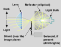 Click image for larger version

Name:	headlight_projector_schematic_207.png
Views:	1981
Size:	59,6 KB
ID:	2041296