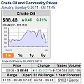 Click image for larger version

Name:	oil_price2011jan_181.jpg
Views:	2321
Size:	57,9 KB
ID:	2053631