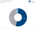 Click image for larger version

Name:	passenger_car_fleet_by_fuel_type_975.png
Views:	385
Size:	31,1 KB
ID:	2091564